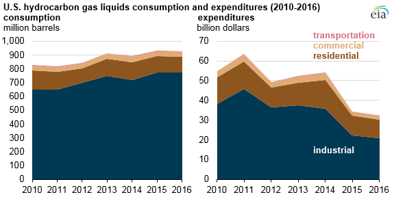 consumption