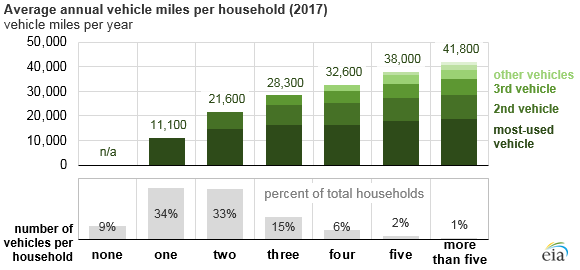 households